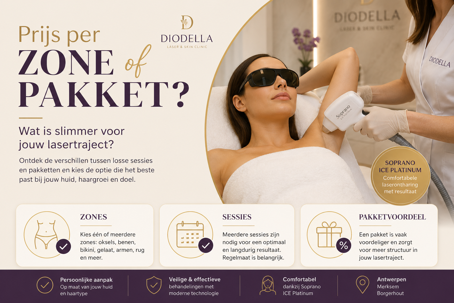 Prijs per zone of pakket: wat is slimmer?